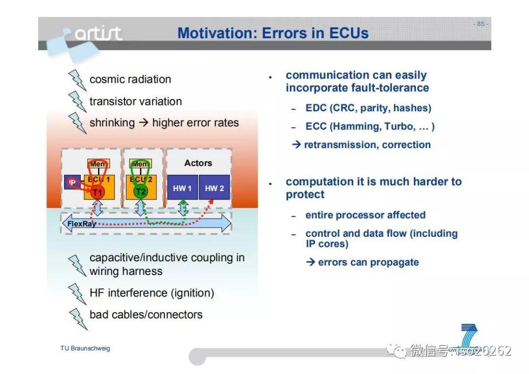 Formal Analysis and Optimization of Safety-Related Embedded Systems