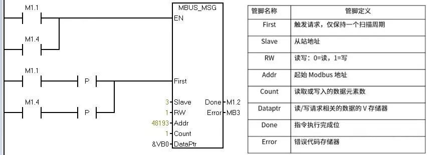 Controlling Inverters with Siemens PLC via MODBUS