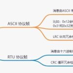 Introduction to Modbus Protocol