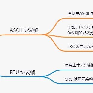 Introduction to Modbus Protocol