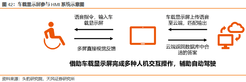 Analysis Of The Automotive Display Screen Industry Chain: Intelligent Technology Drives Growth