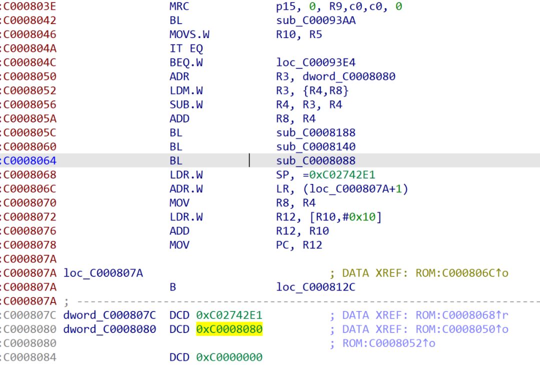 Analysis of Firmware Loading Address Security
