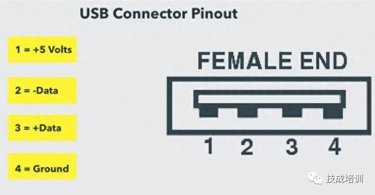 Various Computer Ports And Their Functions Explained