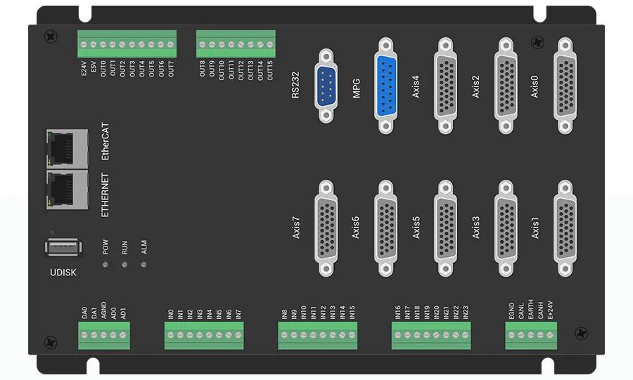 Application of EtherCAT Motion Controller in ROS (Part 2)