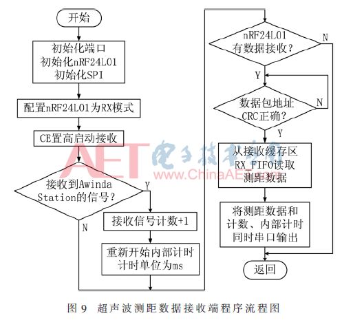 Design of a Dual-Inertial Guidance Pedestrian Navigation Hardware System with Foot Distance Assistance