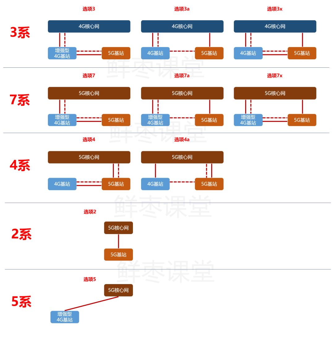 Understanding 5G NSA and SA in Simple Terms