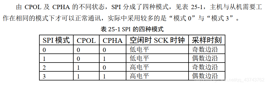 Understanding SPI Communication in STM32