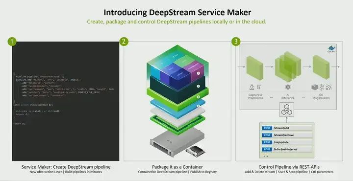 Essential Jetson Development Tools for NVIDIA Developers