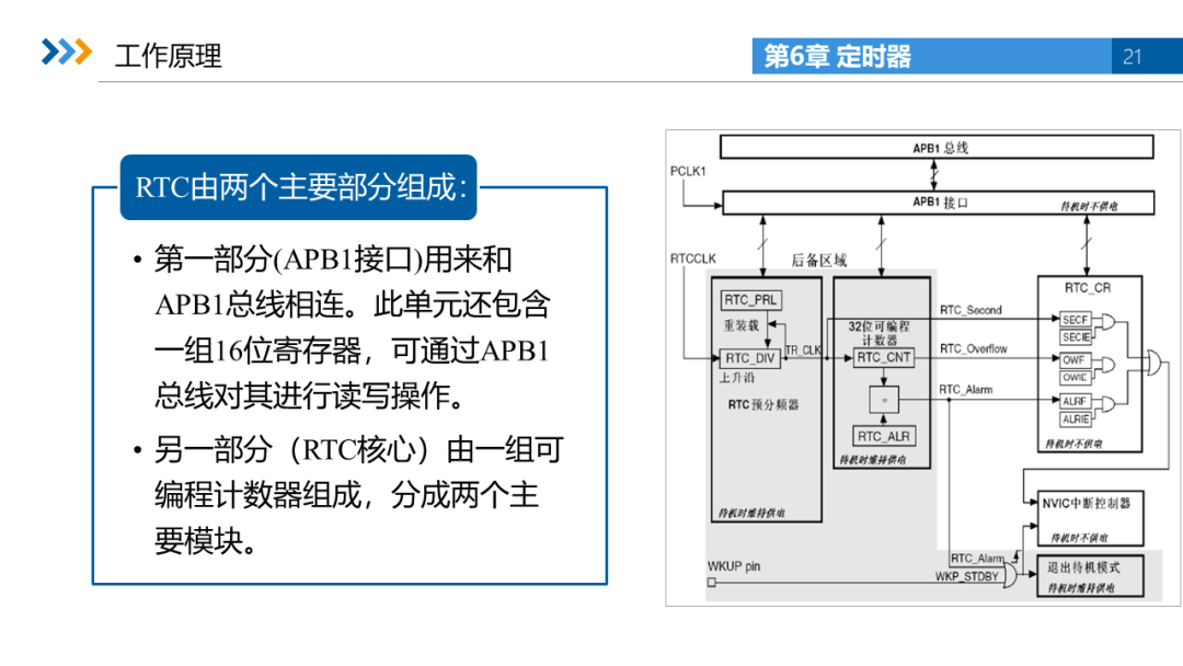 Electronic Courseware and Lectures for Embedded System Development