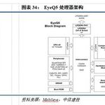 Mainstream Autonomous Driving Chips and Platform Architecture (Part 3) Low-Computing Power Platforms