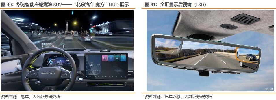 Analysis Of The Automotive Display Screen Industry Chain: Intelligent Technology Drives Growth