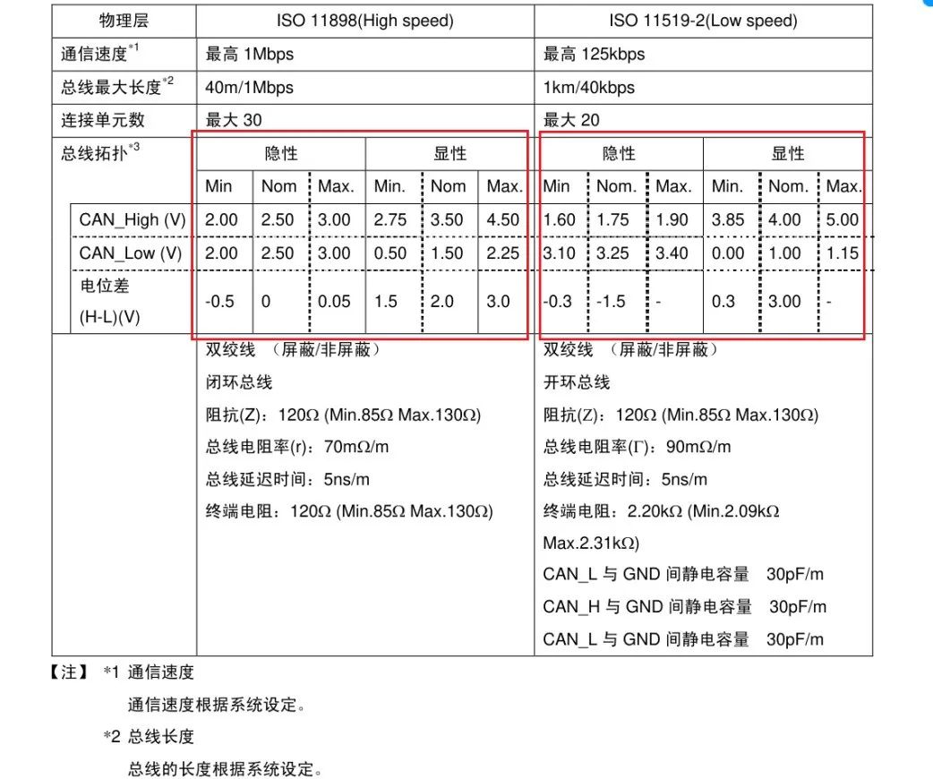 Communication Protocols: SPI, IIC, UART, CAN Notes (Part 2)