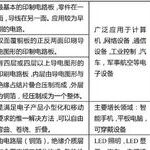 Analysis of The Printed Circuit Board (PCB) Industry