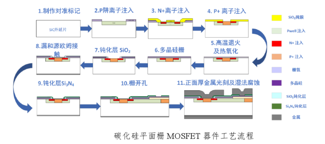Understanding Power Semiconductor IGBT and SiC Technology