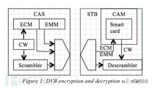 BlackHat Topic: Expanding Botnets Using Satellite Receivers