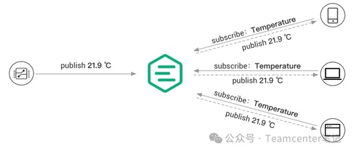 In-Depth Guide to Best IoT Protocol MQTT