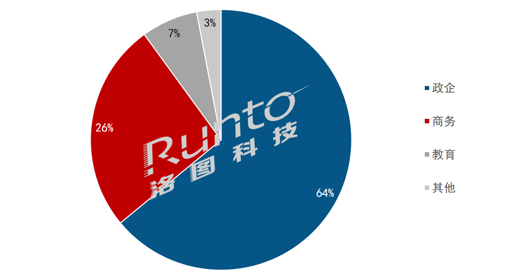 Analysis of LED Integrated Machine Application Scenarios in China