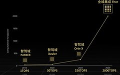 Overview and Pain Points of China's Automotive Chip Industry
