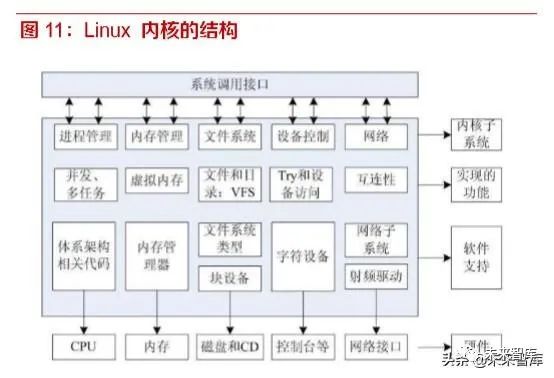 Understanding Operating Systems: Key Differences Between Windows and Linux