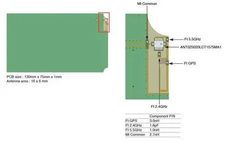 Introduction to Common Antennas for Wireless Modules
