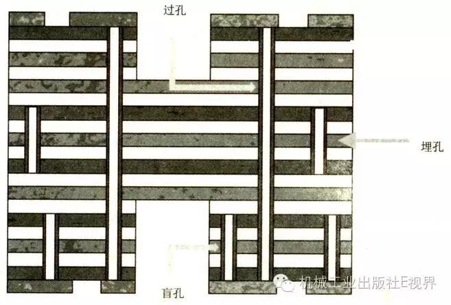 Design and Fabrication of Printed Circuit Boards (PCBs)