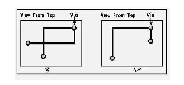 PCB Design Experience Summary
