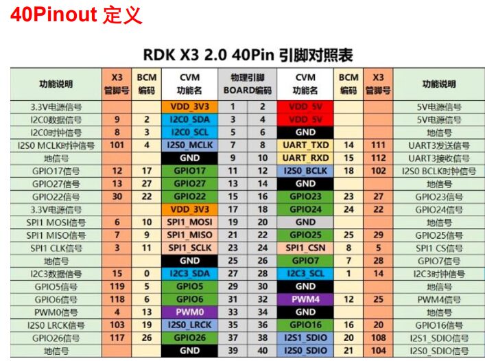 Understanding the Horizon RDK X3 Development Board Upgrade
