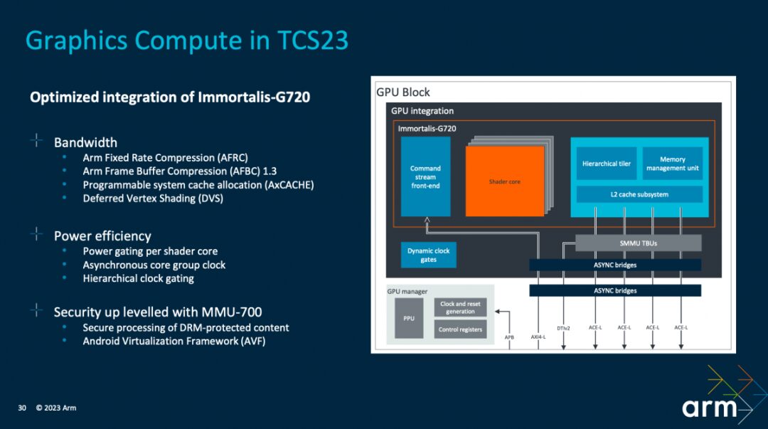 Performance Improvements in Next-Gen Mobile Phones from Arm's TCS23 Design