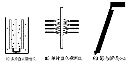 TFT-LCD Panel Glass Thinning Process
