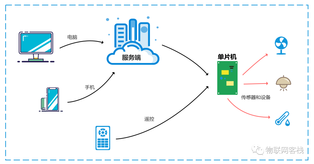 Quick Connection of Wumei IoT Using MQTT.fx Tool