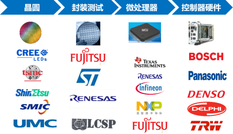 Automotive Grade MCU: Breakthroughs in Smart New Energy