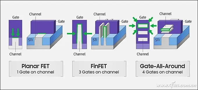 Why SoC Performance Depends on Architecture and Process?