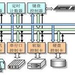 Understanding Embedded Operating System Memory Management