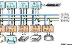 Understanding Embedded Operating System Memory Management