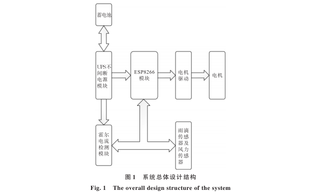 Design of a Clothes Drying Window Control System Based on NodeMCU