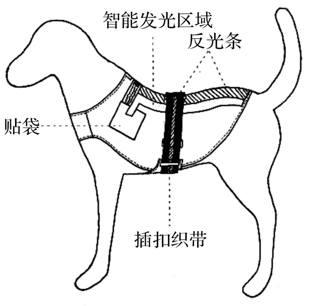 Development of Smart Night Clothes for Dogs Based on LilyPad Arduino