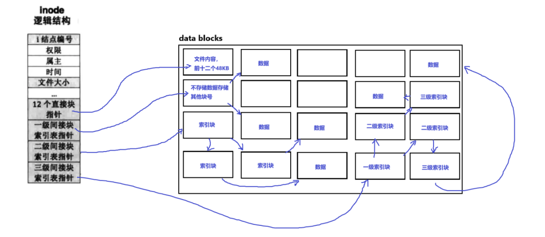 Complete Guide to Linux File Systems: Step-by-Step