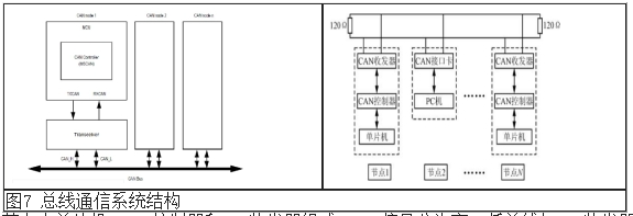 Overview of Automotive Bus and On-Board Network Technology