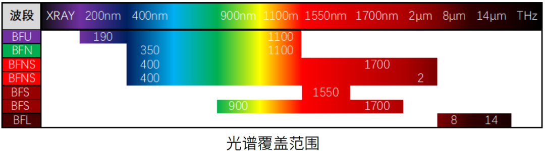 Understanding The Types Of Fiber Optic Sensors