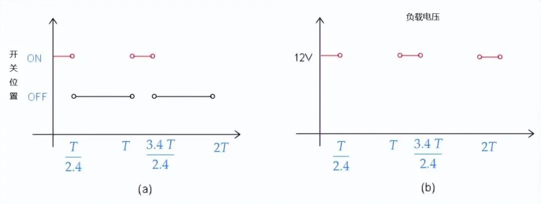 Understanding DC-DC Boost Converter Principles: Cases and Diagrams