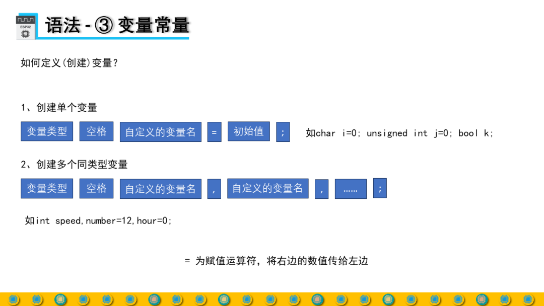 DIY Full Process Design Based on ESP32 - Lesson 2-1: Syntax