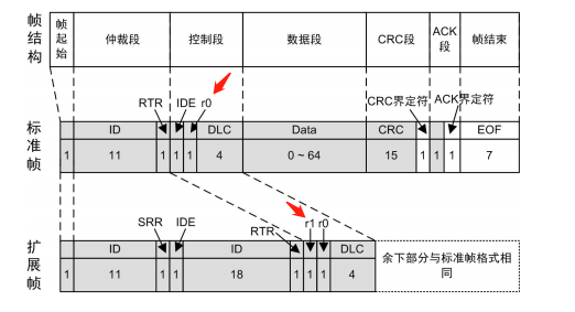 Is CANFD Fully Compatible with CAN?