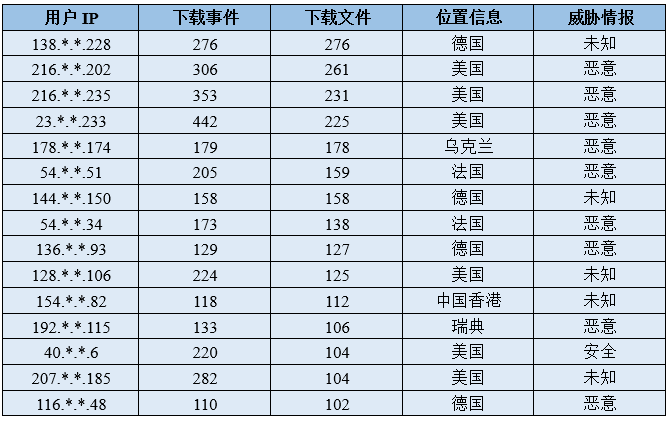 IoT Device Firmware Security Monitoring Report