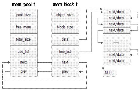 In-Depth Understanding of Linux Memory Subsystem