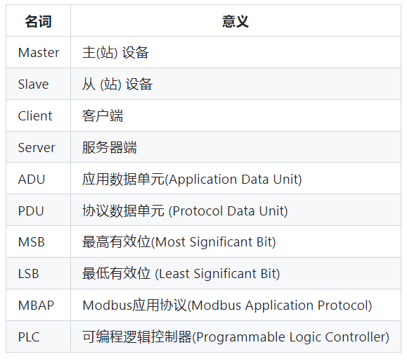 Understanding the Modbus Communication Protocol