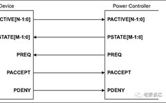 ARM Series - P Channel