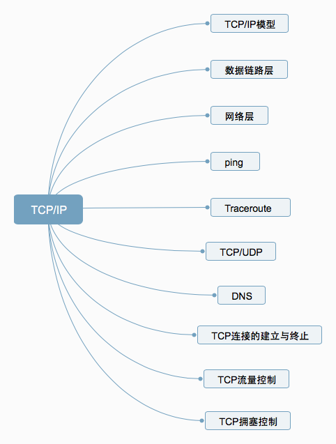 Understanding TCP/IP Protocols and Their Layers