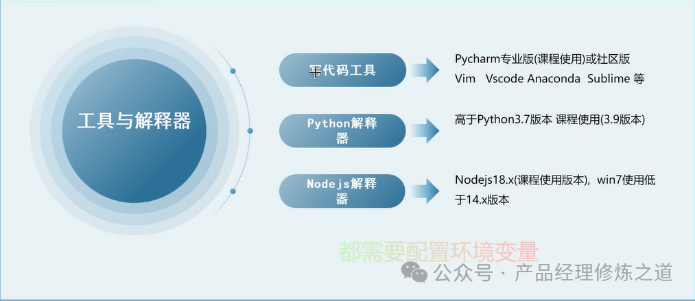 Quick Guide to Symmetric Encryption Algorithm Data Encryption