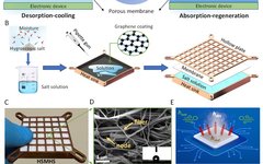 Passive Cooling Technology for High-Performance Electronics