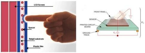 Conductive Glass (Indium Tin Oxide): The Unsung Hero of Touch Screens